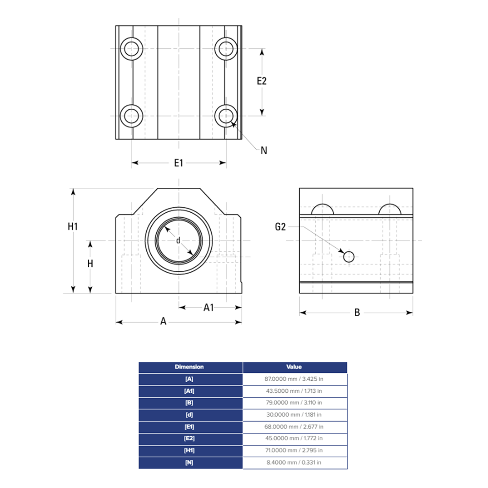 SSEPBM30WW THOMSON BALL BUSHING<BR>SSE SERIES 30MM CLOSED PILLOW BLOCK BEARING SELF ALIGNING 1865.9 LBF